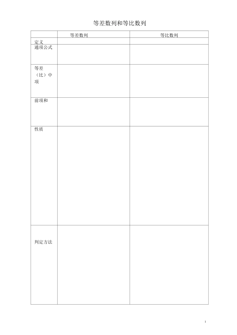 等差数列和等比数列方法归纳_第1页