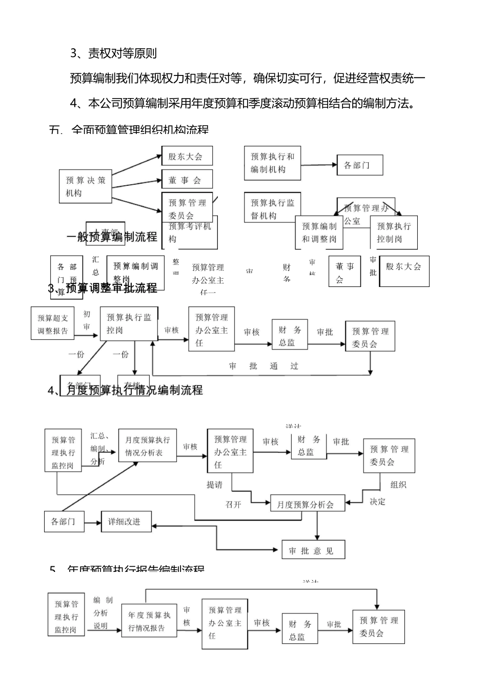 财务预算管理制度 _第2页