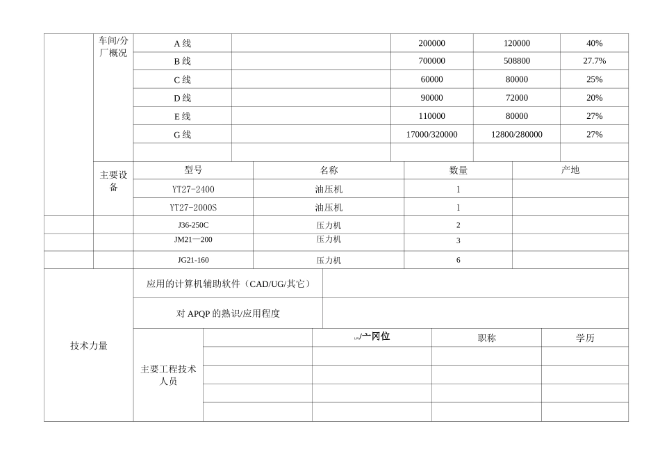 供应商基本信息表_表样_第3页
