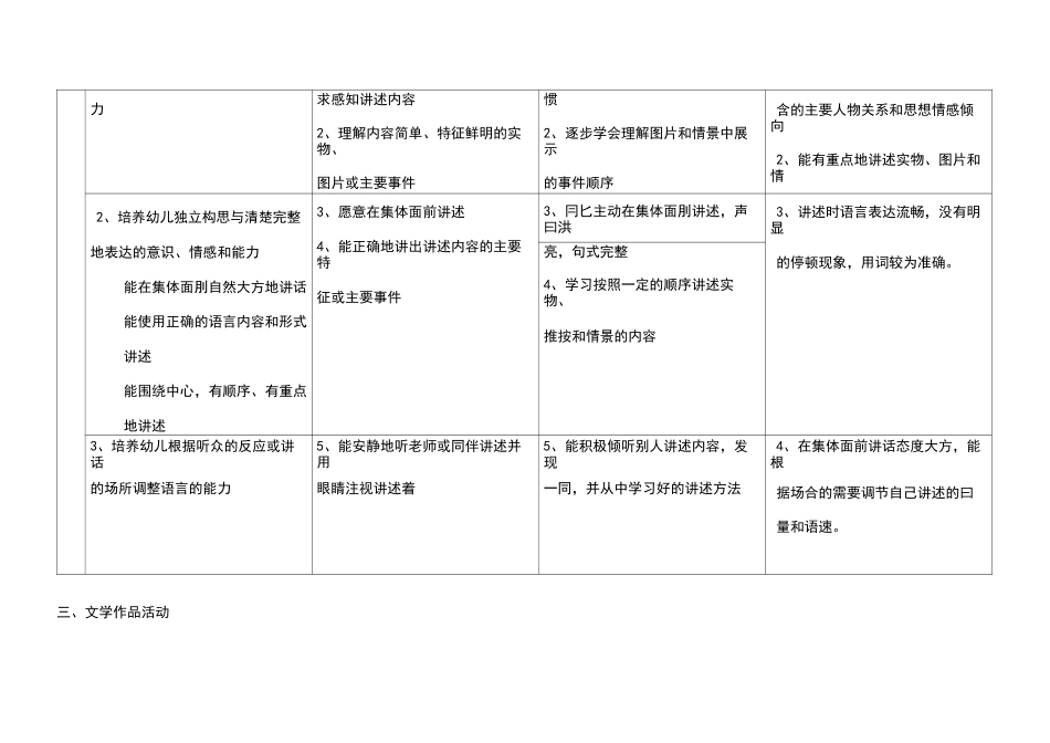 语言活动的目标制定_第3页