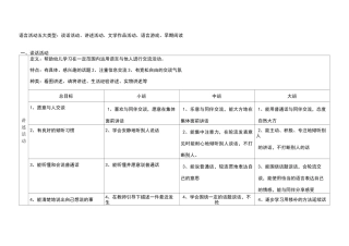 语言活动的目标制定