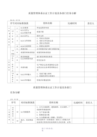 国军标体系认证工作计划任务分解