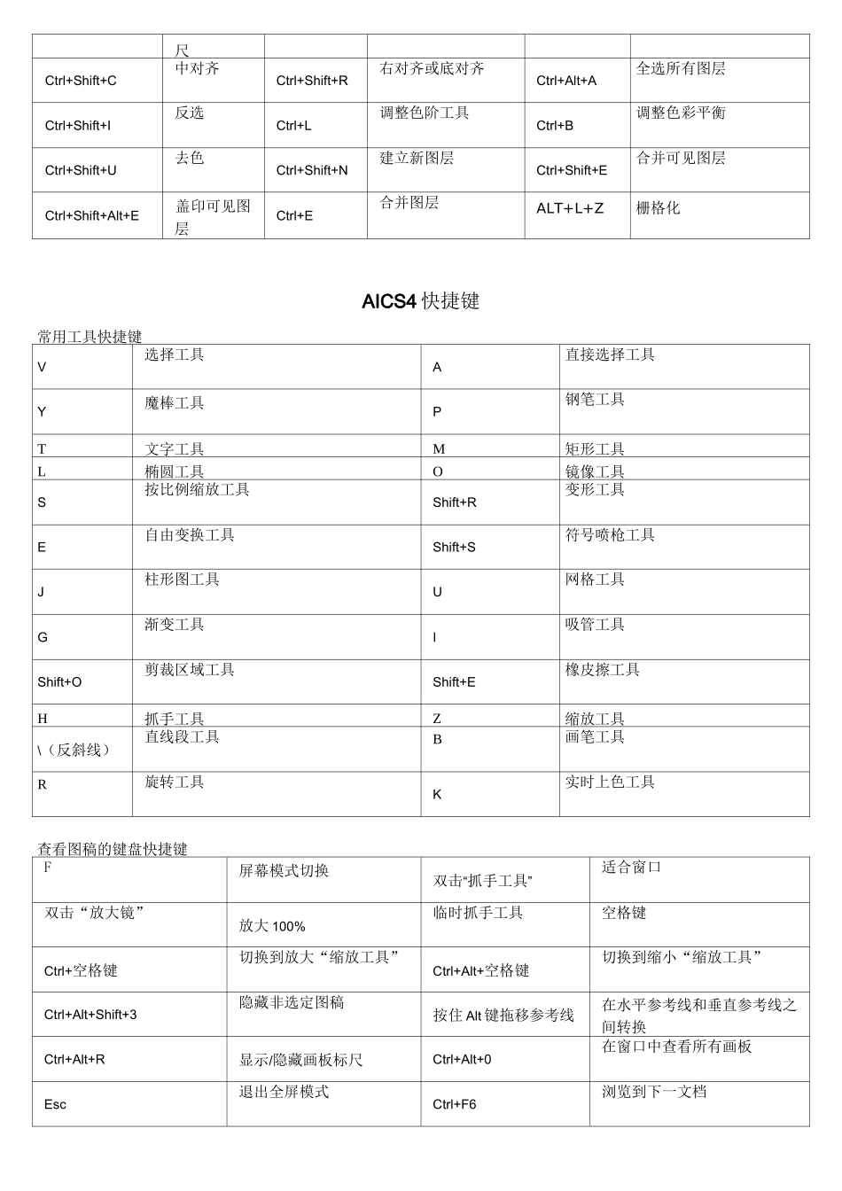 5款软件常用快捷键_第2页