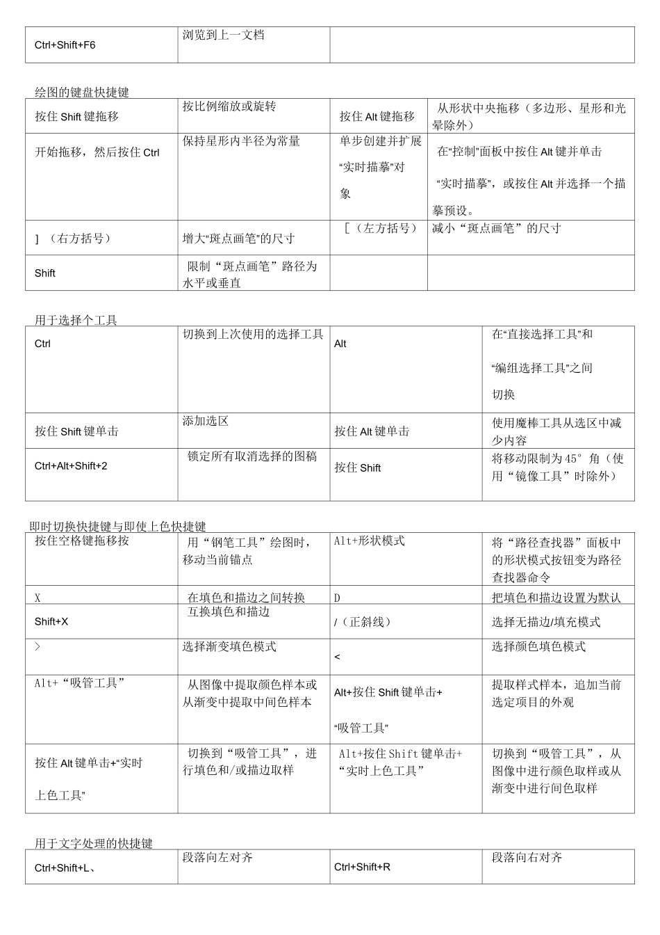 5款软件常用快捷键_第3页