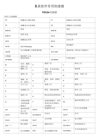 5款软件常用快捷键