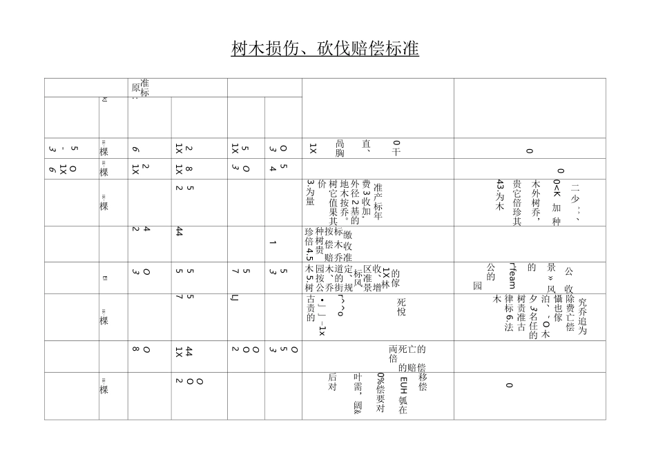 树木损伤、砍伐赔偿标准_第1页