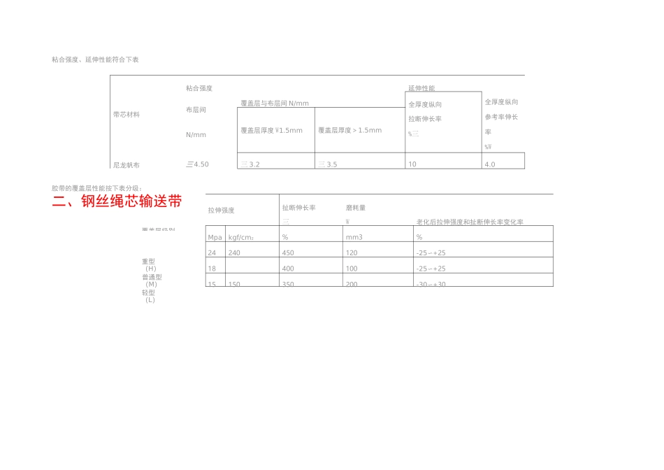 常用输送带类型及规格及数据计算_第2页