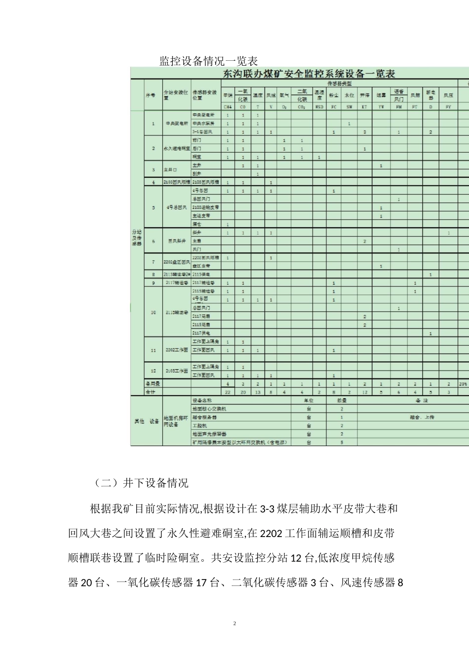 安全避险系统有效性评估报告21_第2页