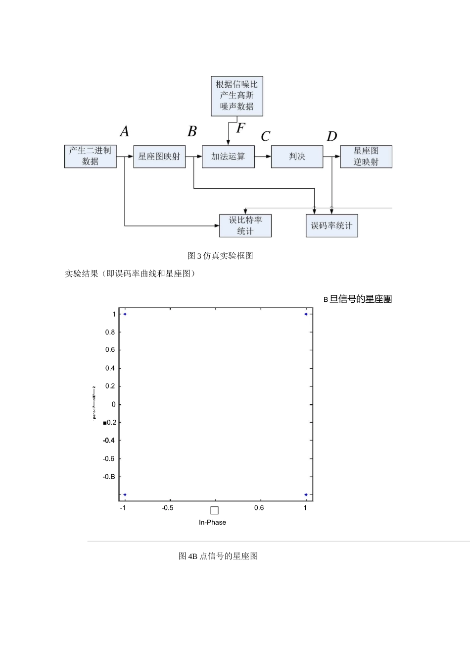 MATLAB实践—QPSK系统的误码率和星座图仿真_第3页