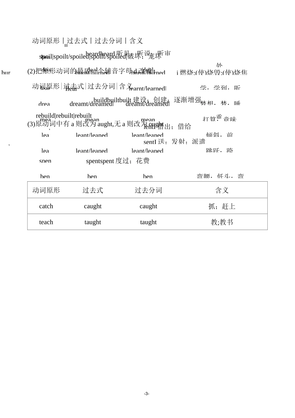 不规则动词分类速记_第3页