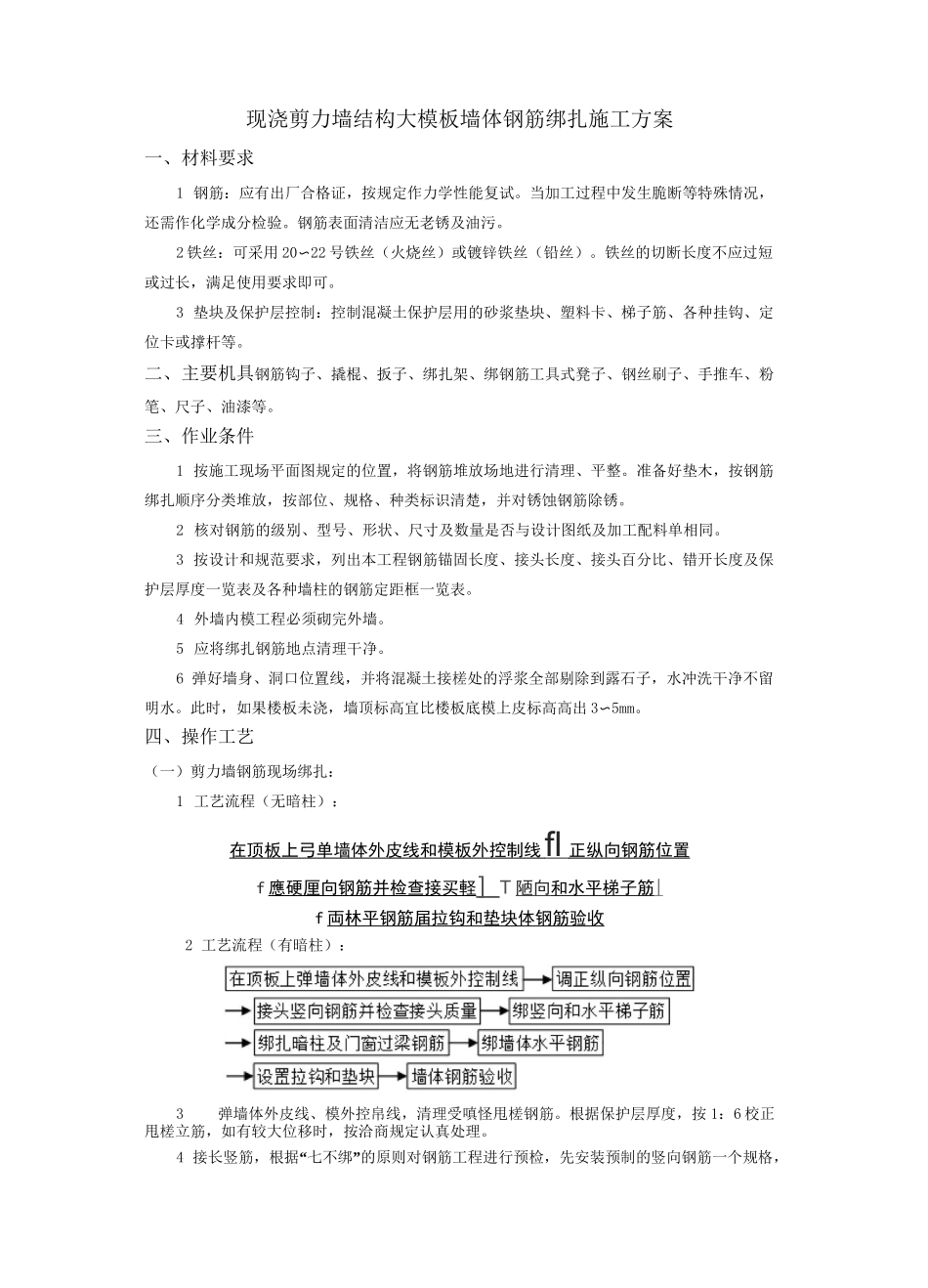 现浇墙体钢筋绑扎施工方案_第1页