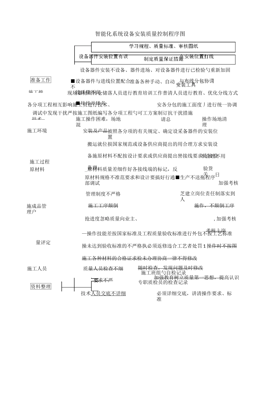 工程质量目标_第3页