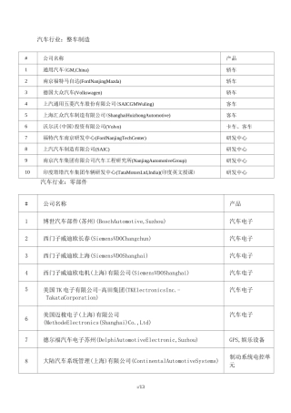 汽车行业分类