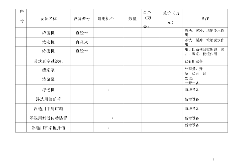 尾矿综合利用项目建设_第3页