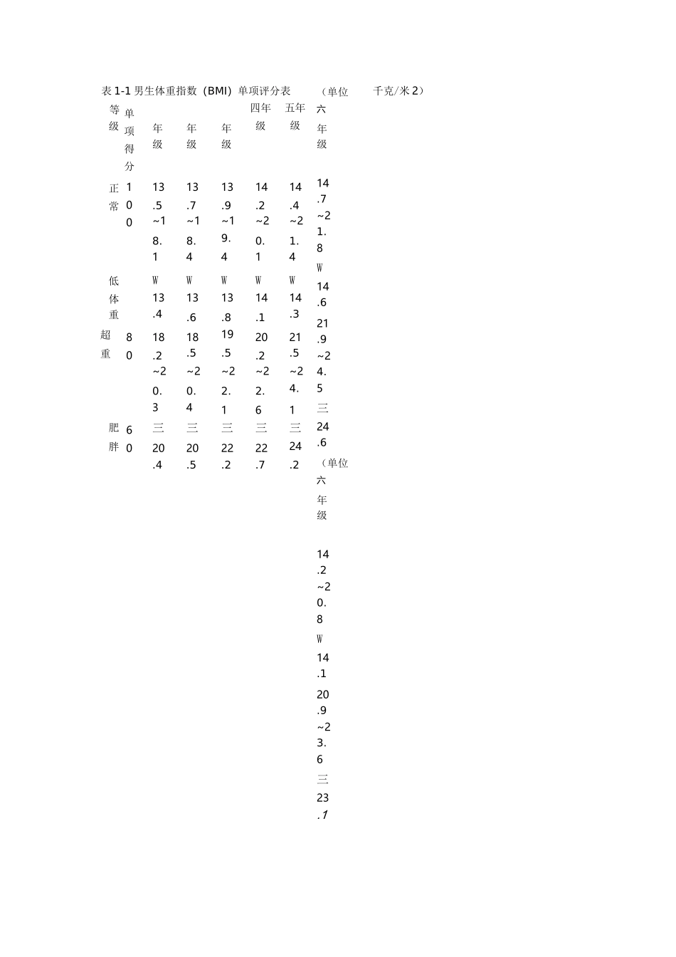 小学生体质测试参照标准_第1页