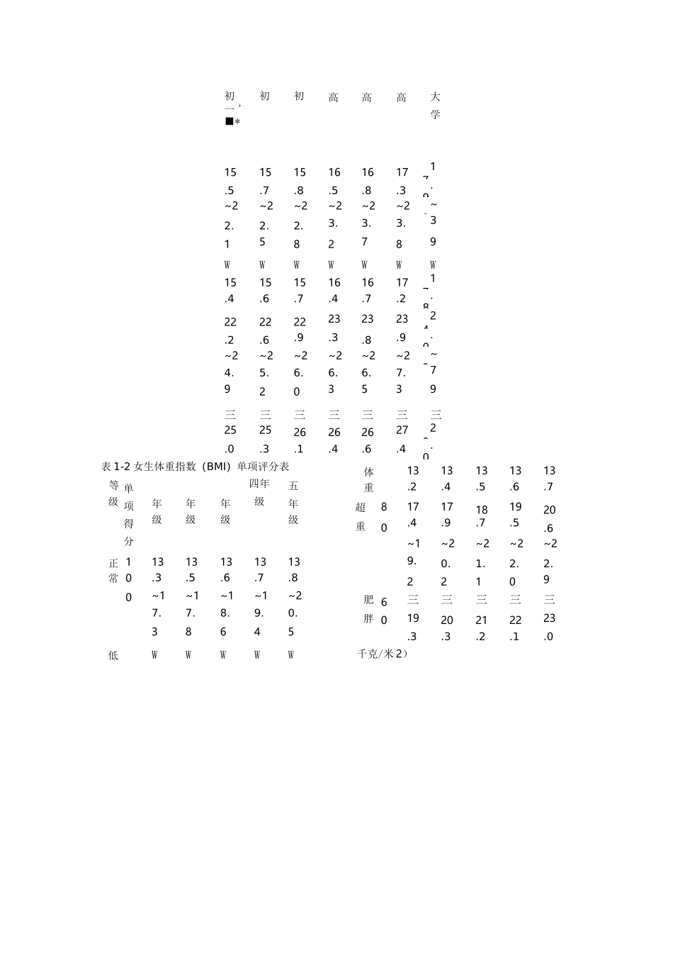 小学生体质测试参照标准_第2页