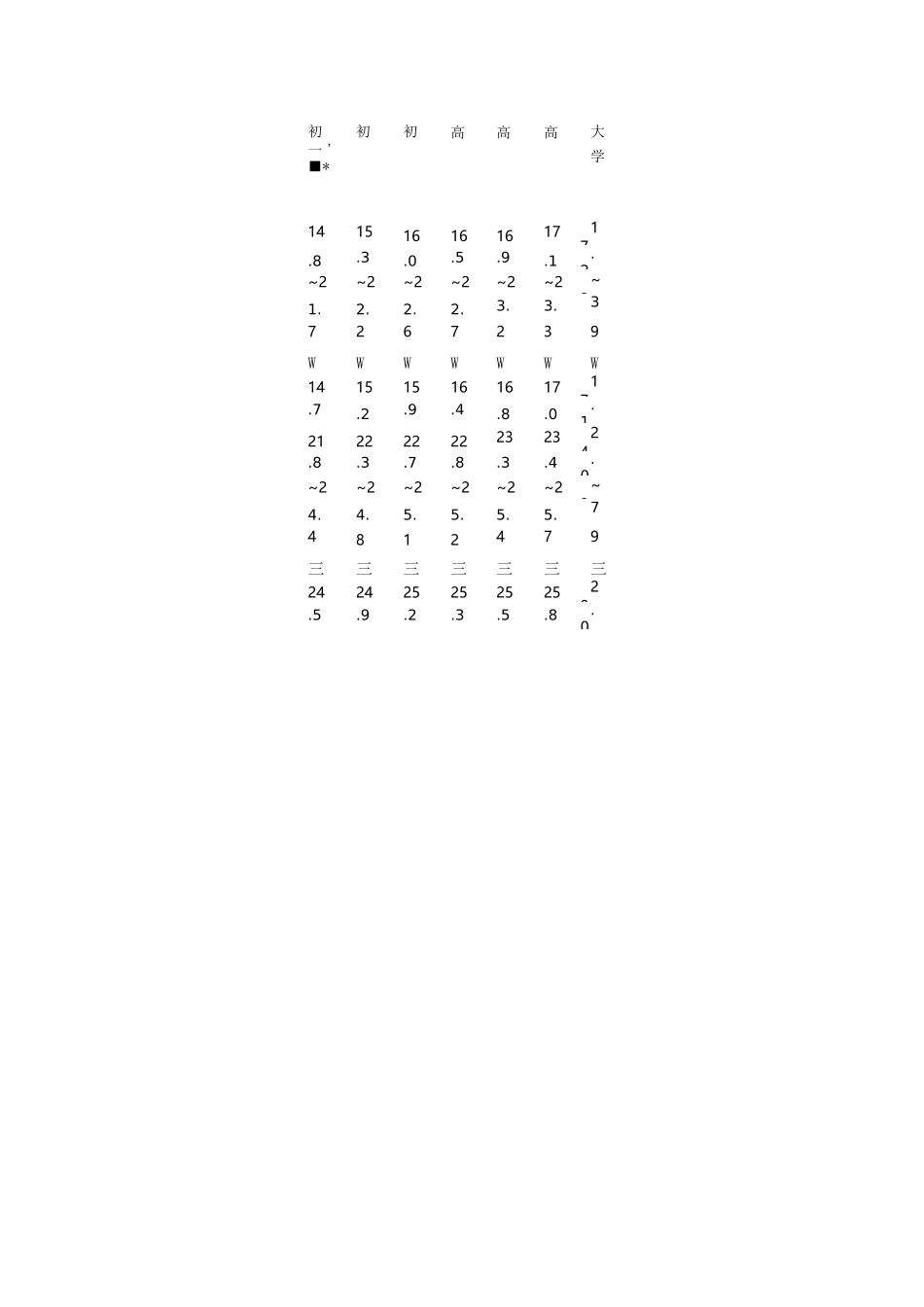 小学生体质测试参照标准_第3页