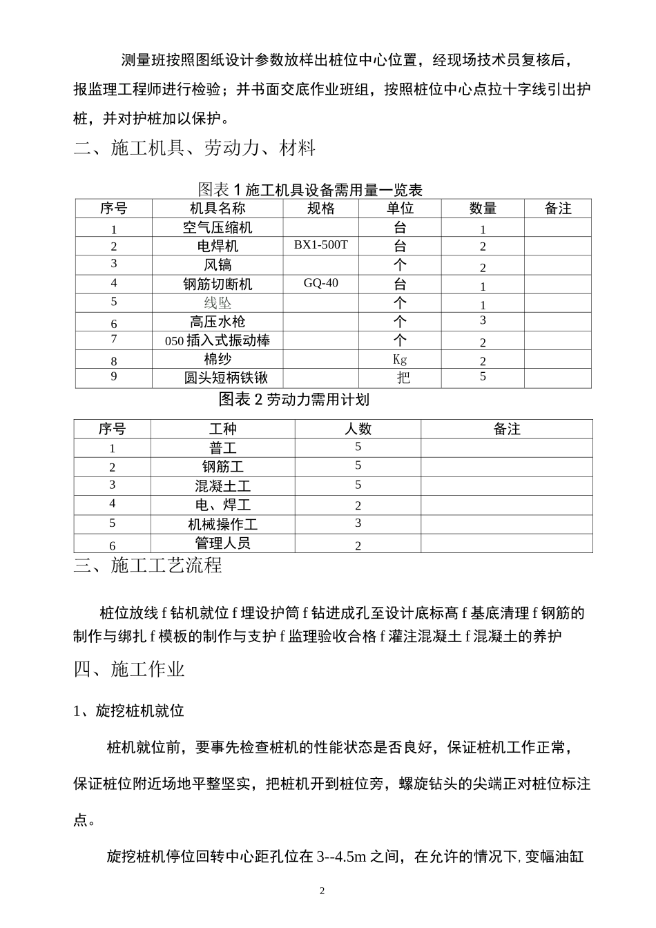 旋挖灌注桩接桩方案_第2页