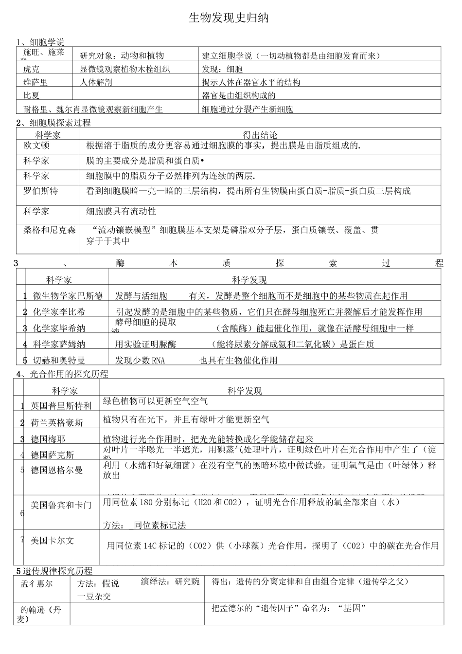 人教版生物发现史归纳_第1页