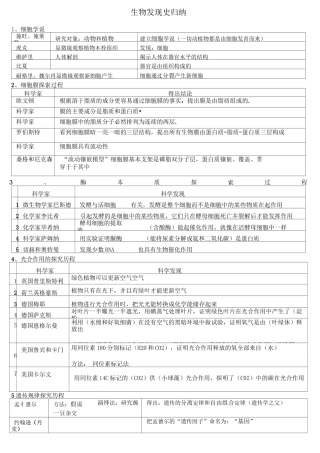 人教版生物发现史归纳