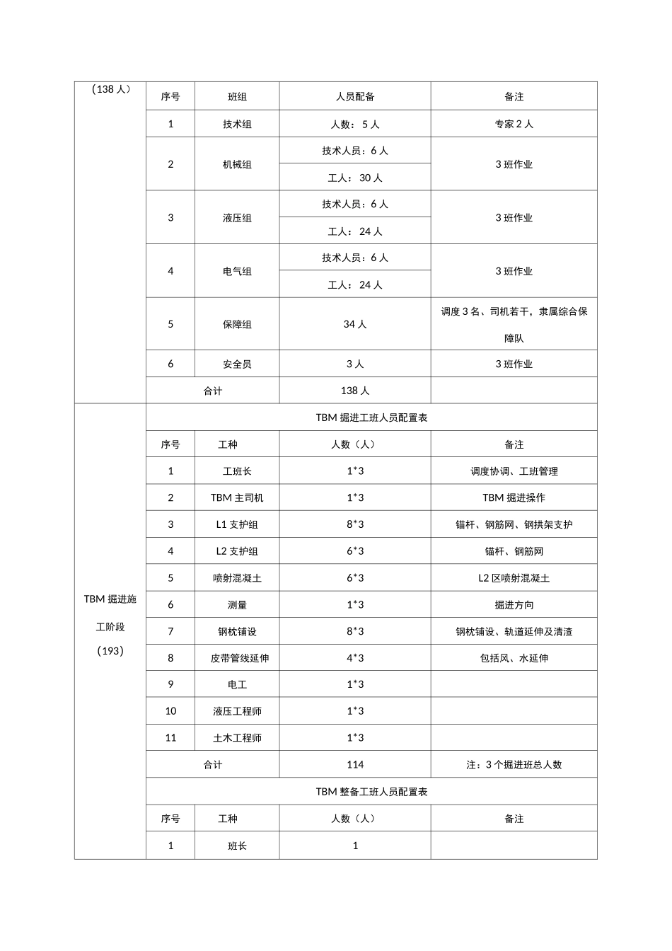 施工班组安排_第2页