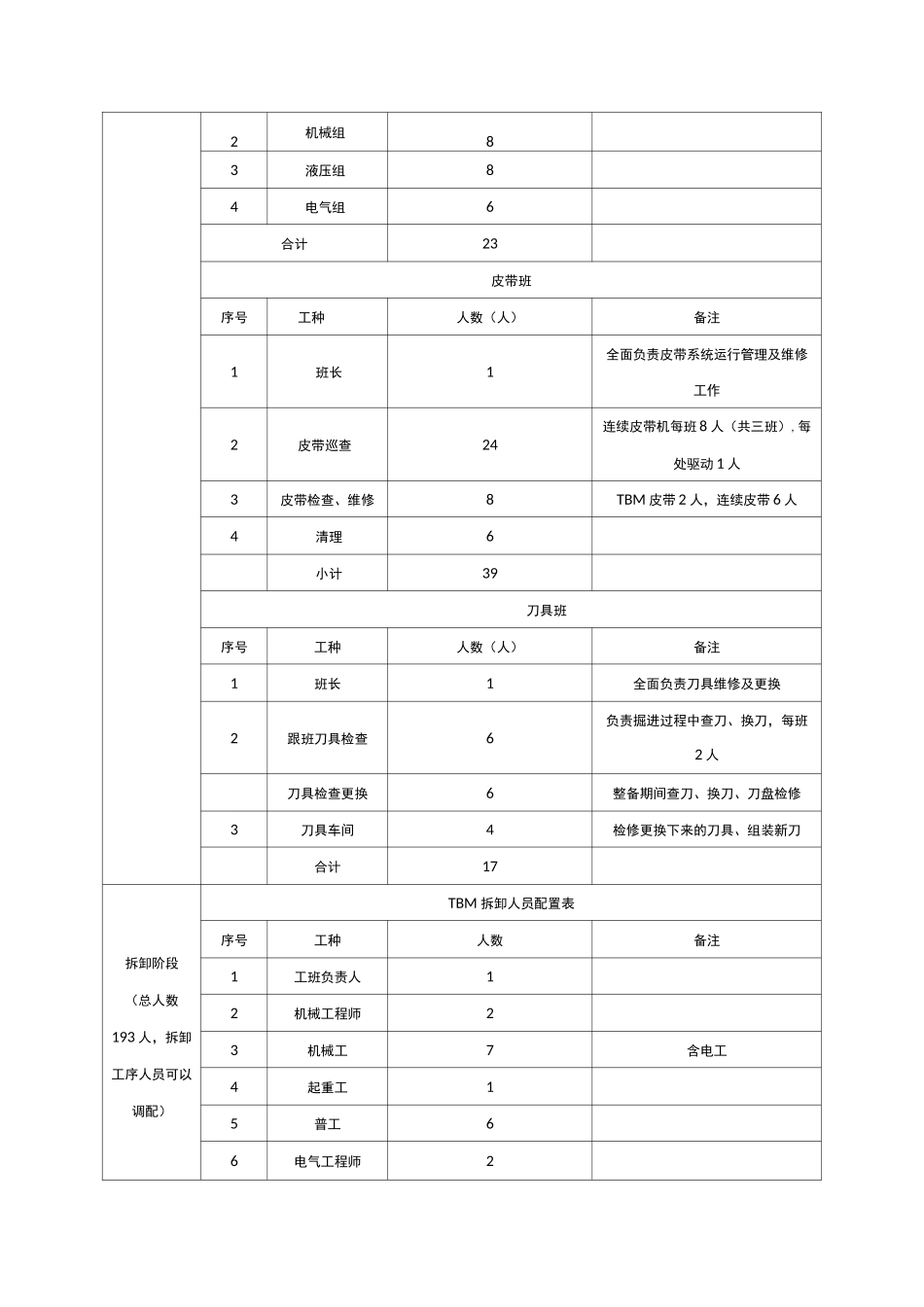施工班组安排_第3页