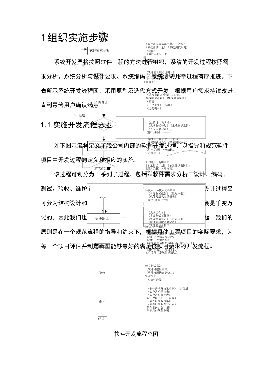软件开发具体计划实施组织_第3页
