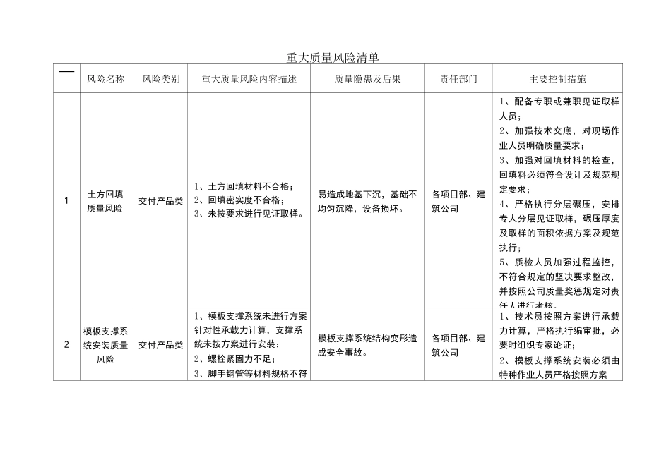 重大质量风险清单_第1页