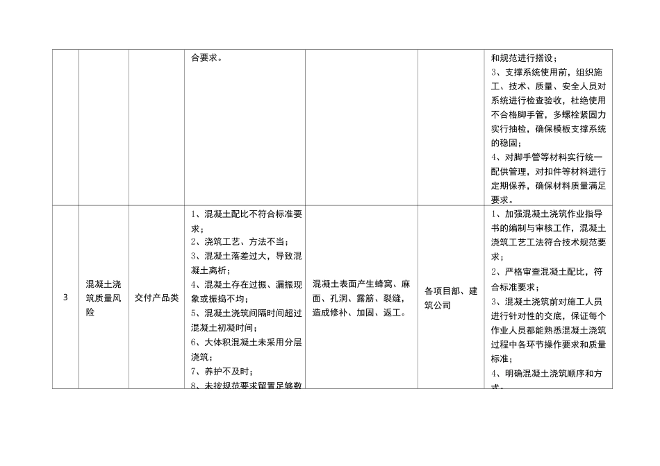 重大质量风险清单_第2页