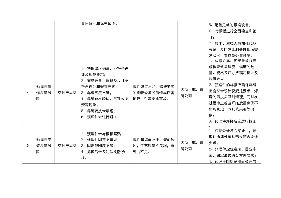 重大质量风险清单_第3页