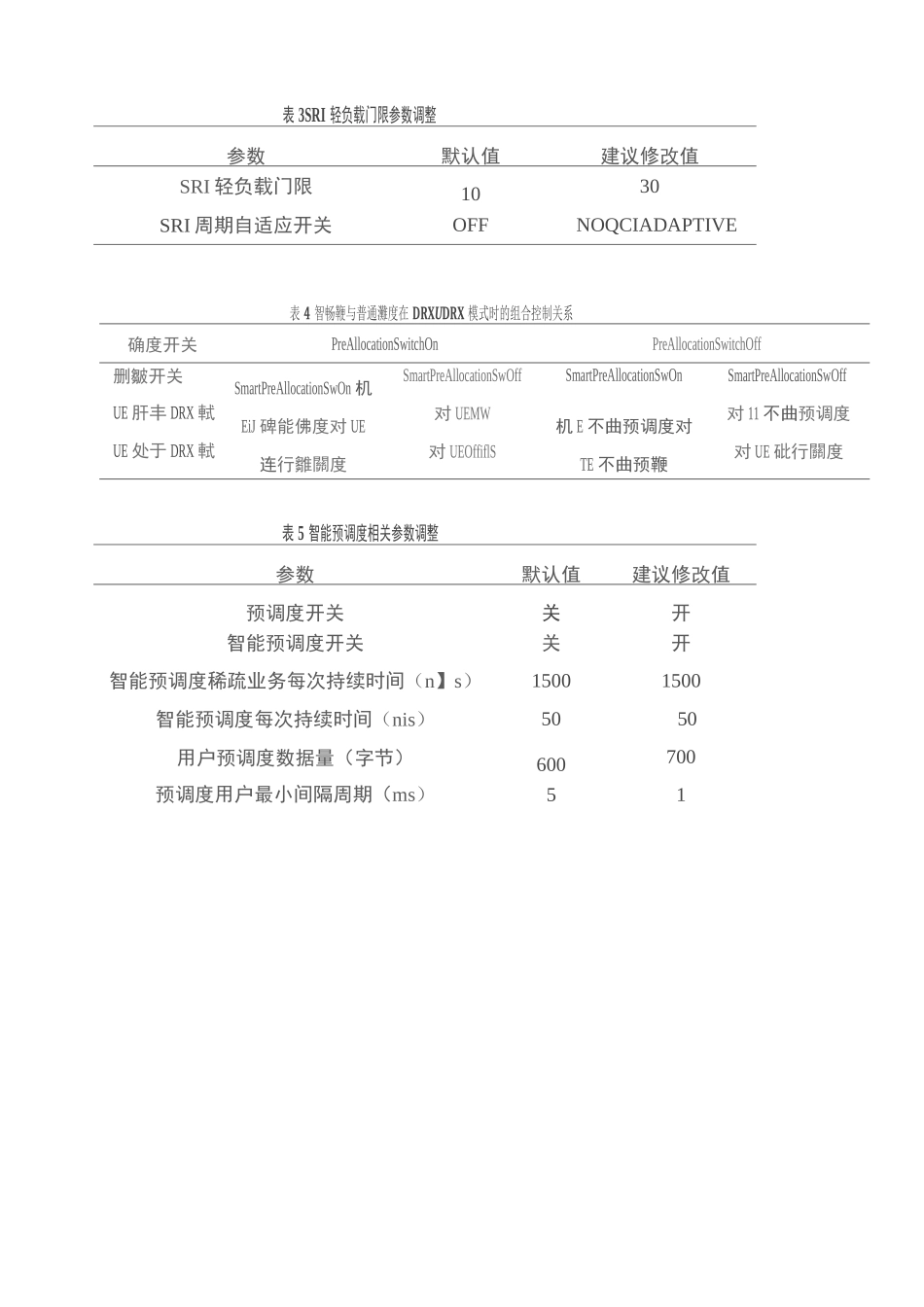 移动用户业务感知时延类KQI优化_第2页