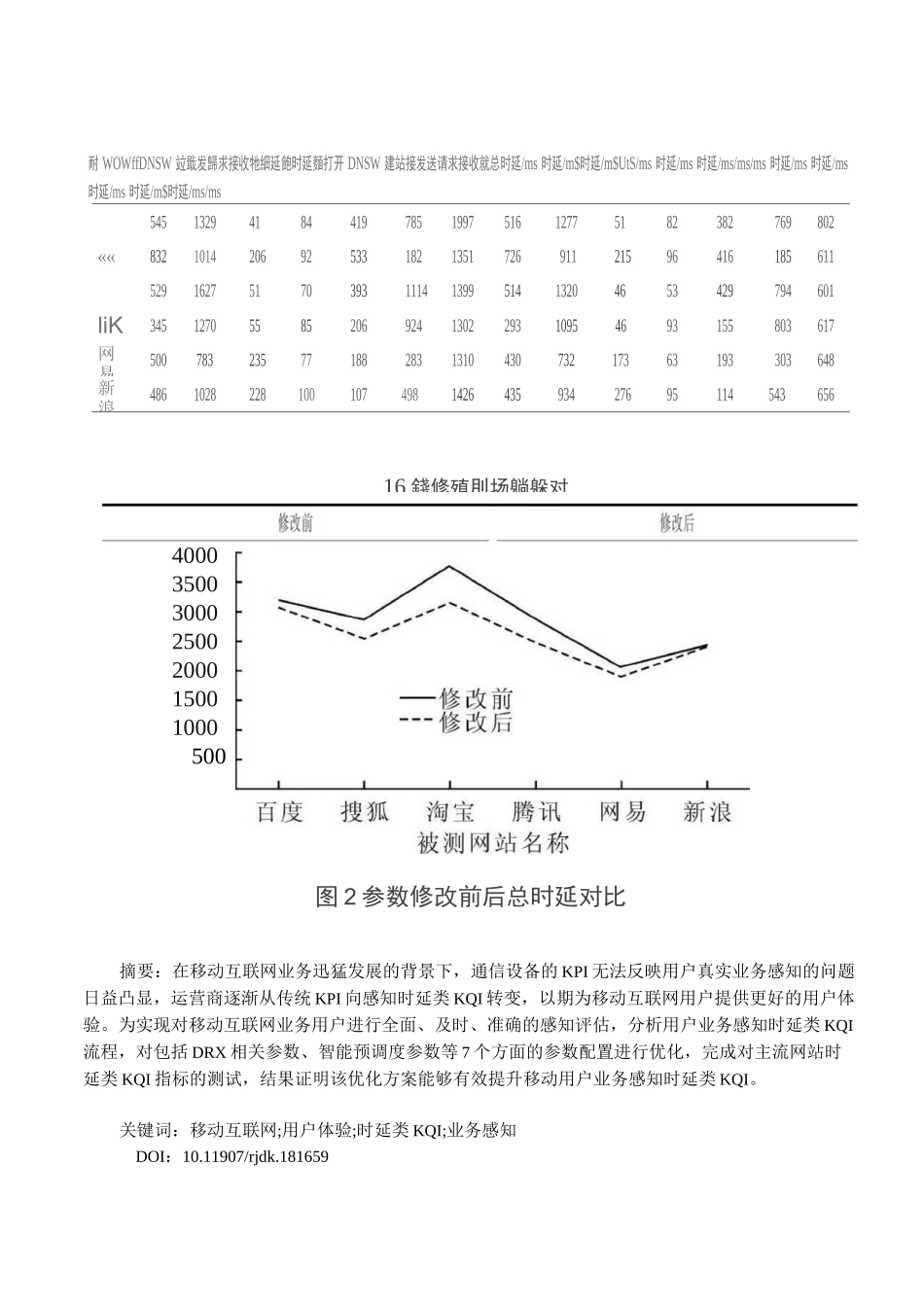 移动用户业务感知时延类KQI优化_第3页