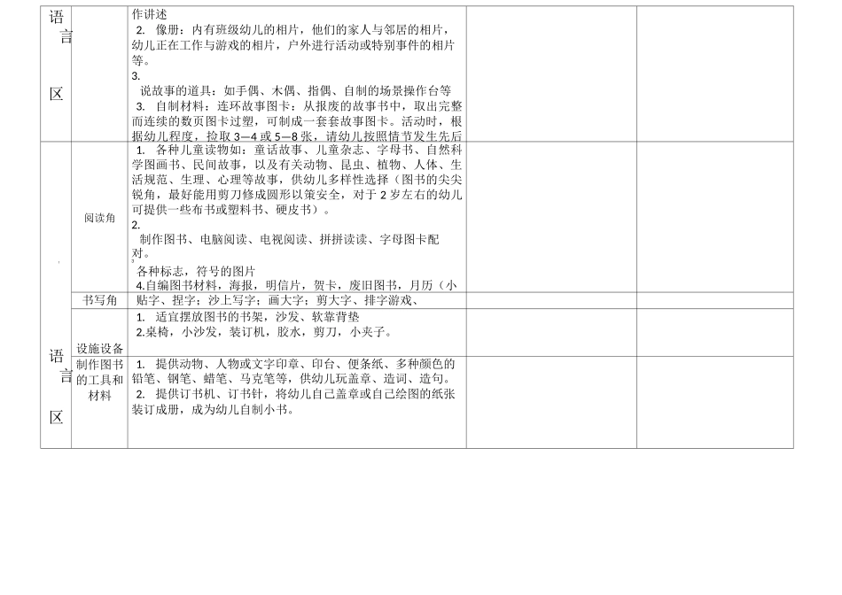 幼儿园区域材料投放明细(修改版)_第2页