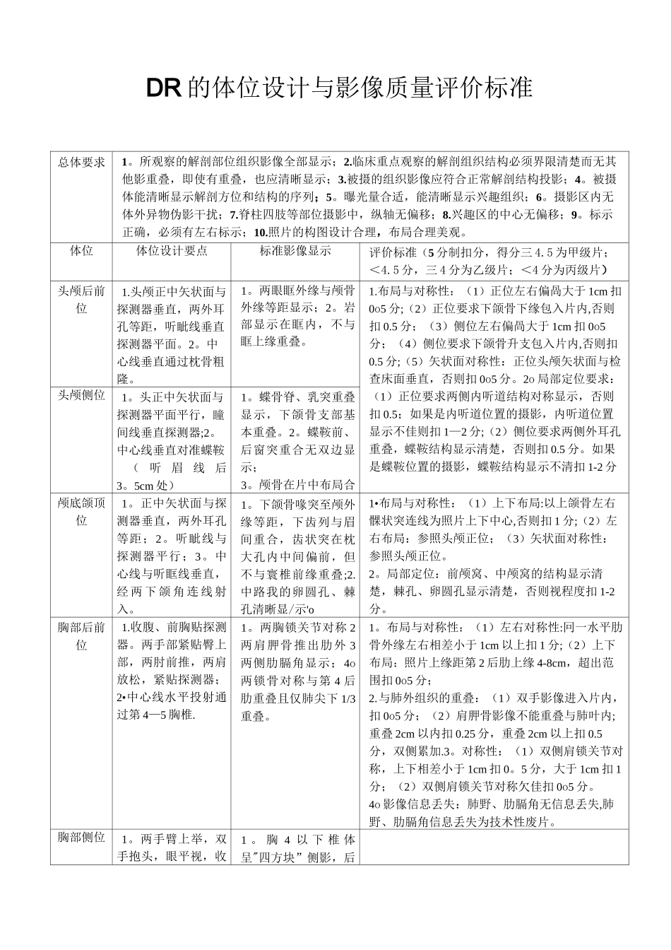 DR的体位设计与影像质量评价标准_第1页