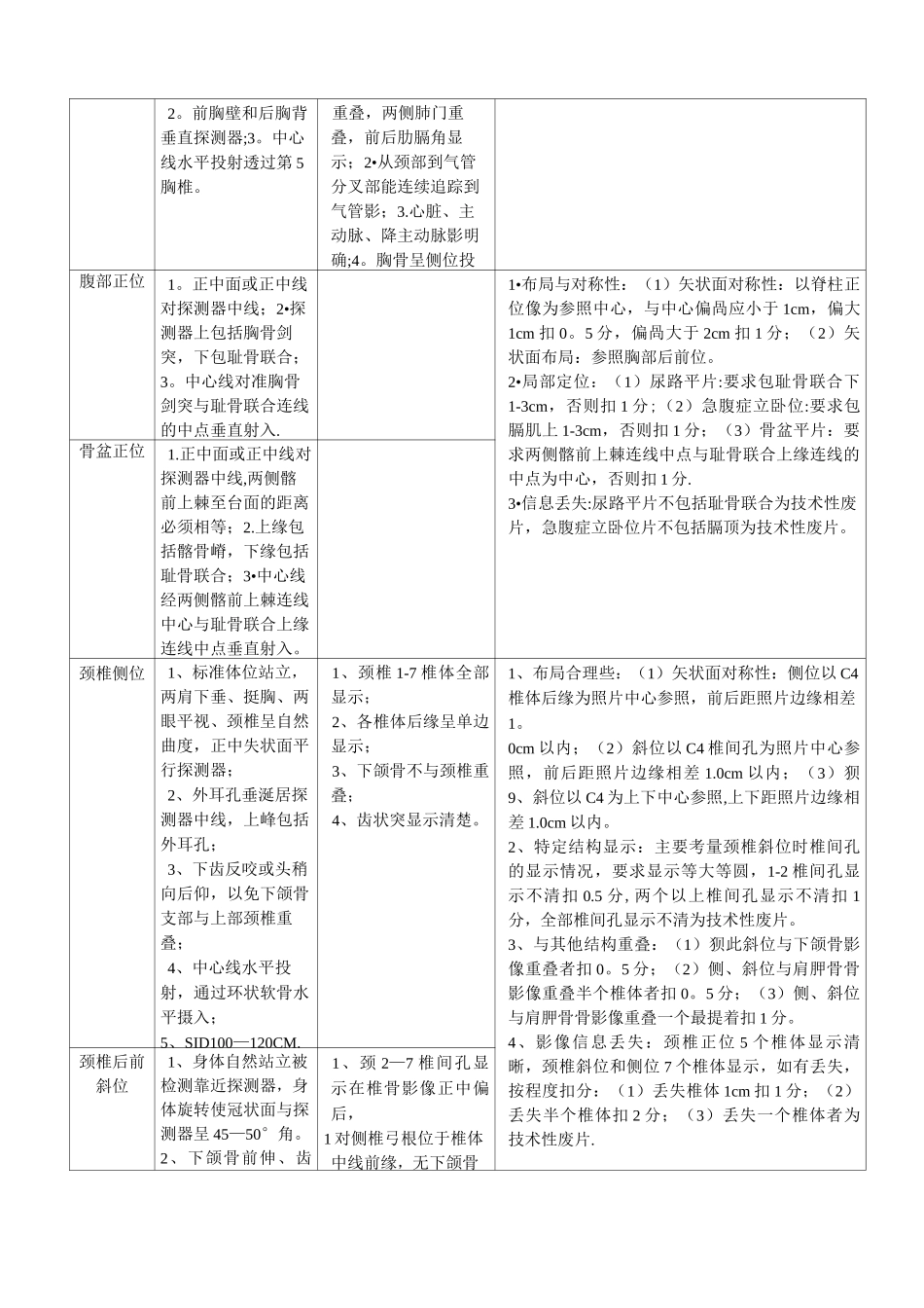 DR的体位设计与影像质量评价标准_第2页