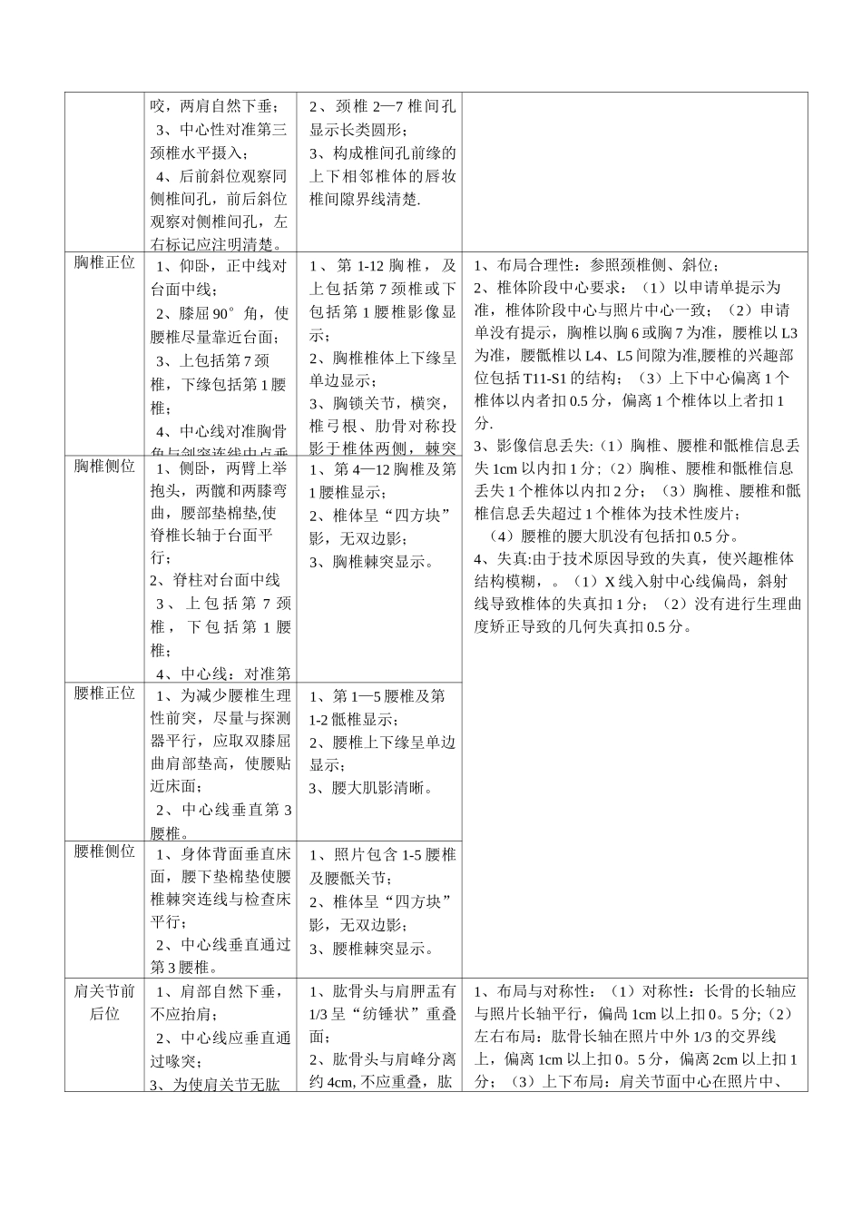 DR的体位设计与影像质量评价标准_第3页