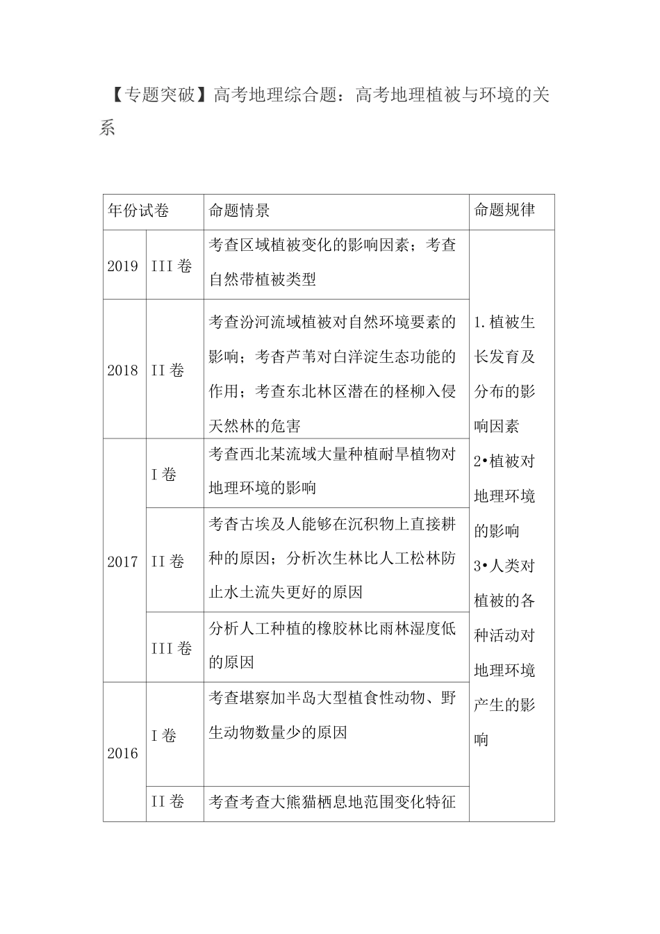 【专题突破】高考地理综合题：高考地理植被与环境的关系_第1页
