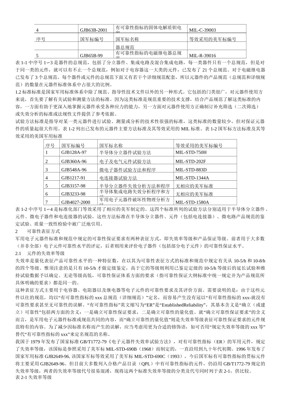电子元器件的质量等级_第2页
