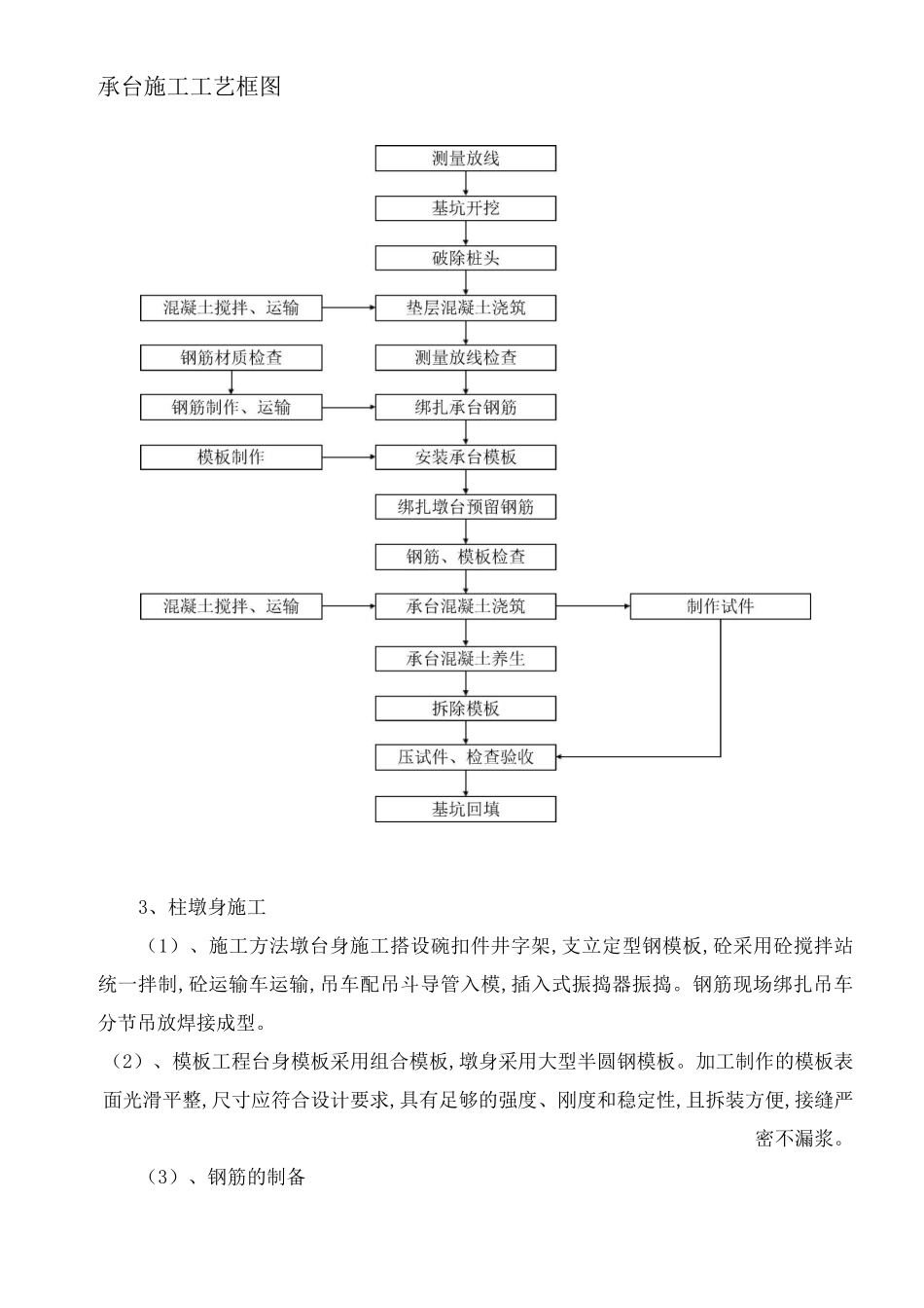 桥梁墩柱、承台施工方案_第3页