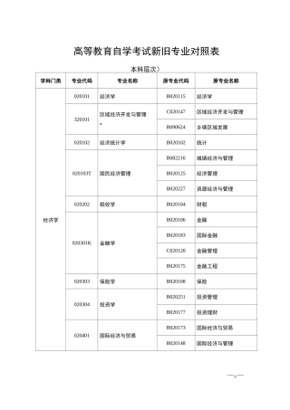 高等教育自学考试新旧专业对照表