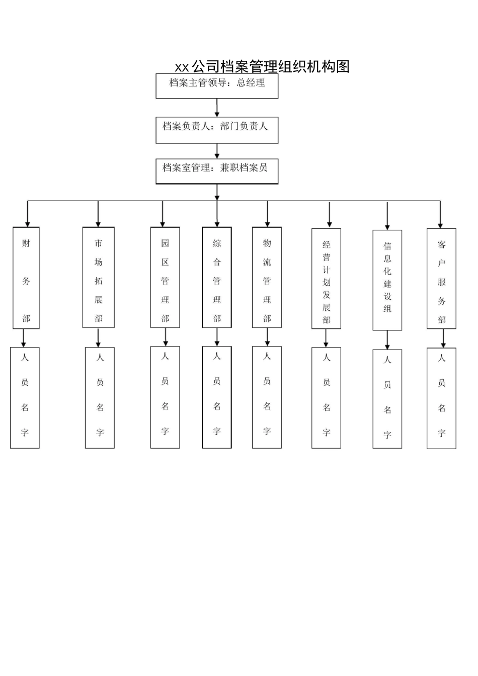 档案管理工作手册_第3页