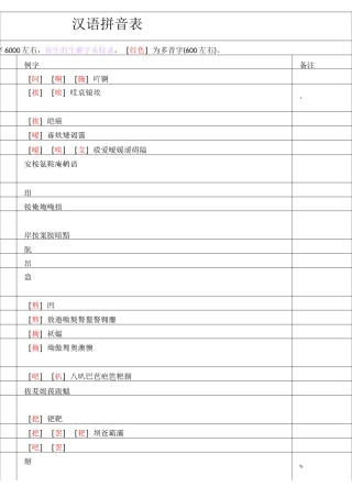 《新华字典》拼音汉字表