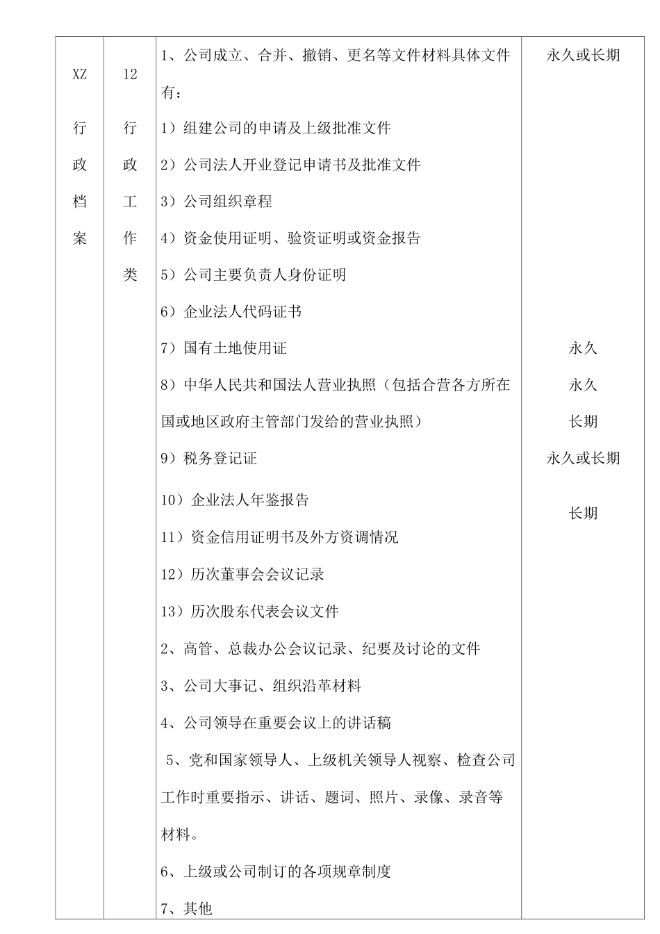 档案归档目录_第2页