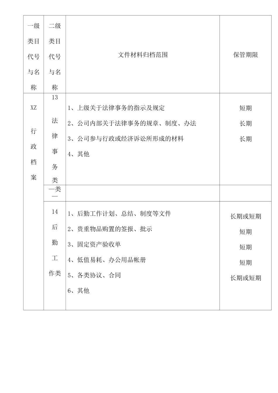 档案归档目录_第3页