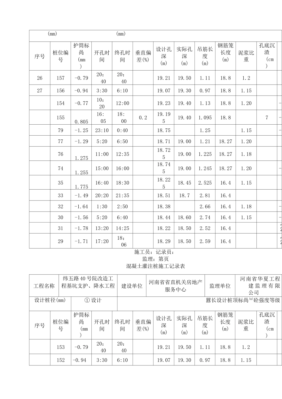 混凝土灌注桩施工记录表._第2页