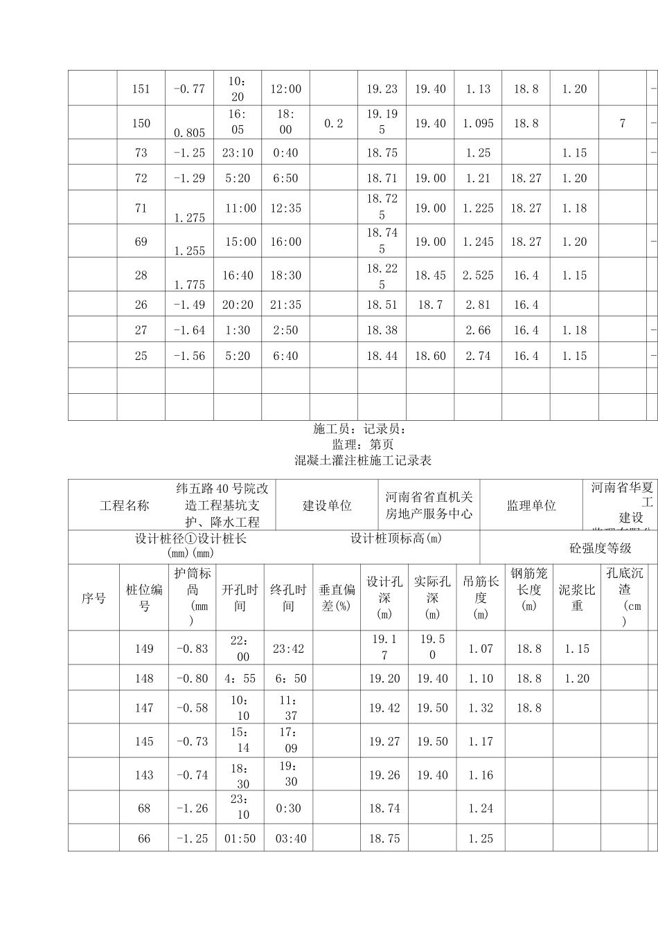 混凝土灌注桩施工记录表._第3页