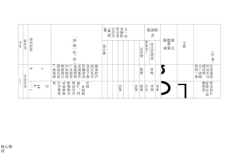 旭辉样板区景观全程管理规程_第3页