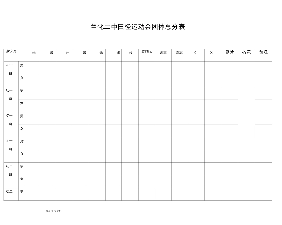 田径运动会团体总分表_第1页
