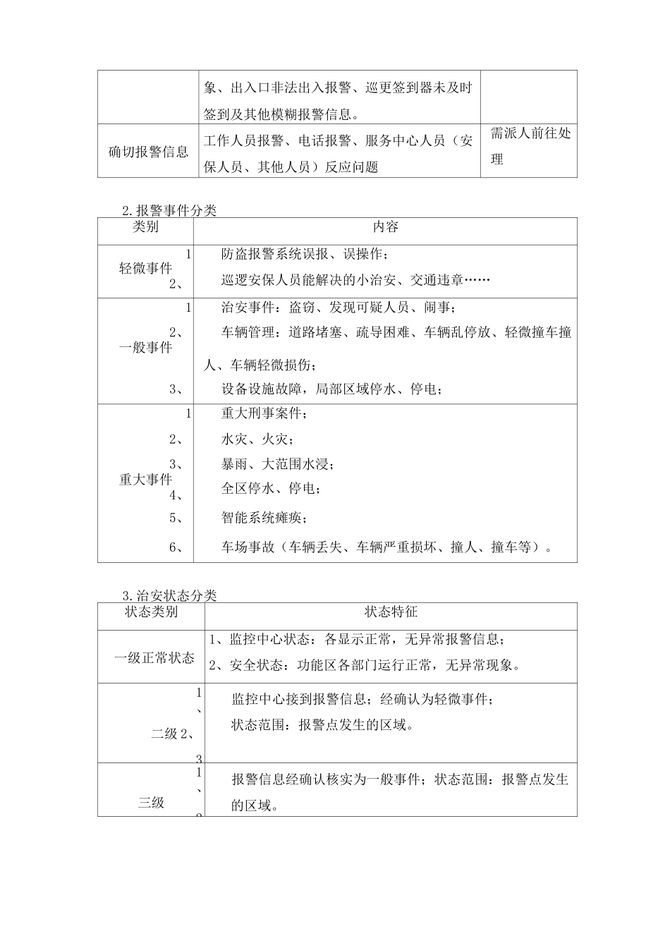 物业秩序维护方案_第3页