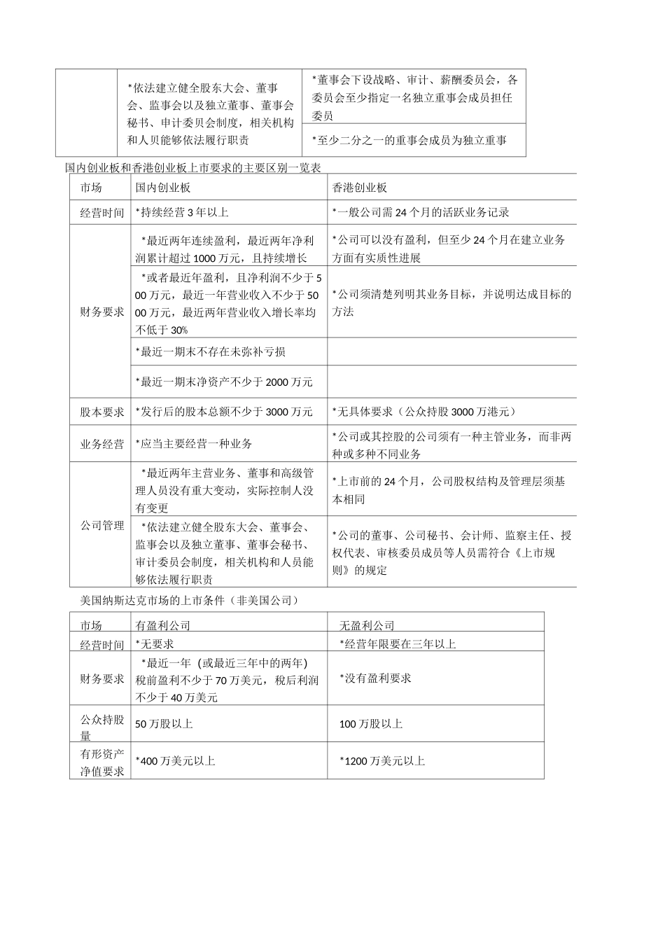 风险投资退出机制_第3页